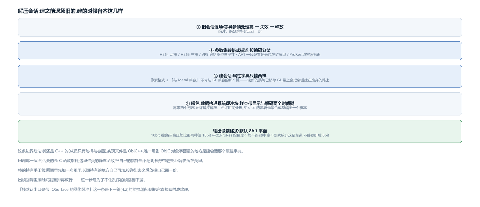 会话的建与配,含参数集按编码分流