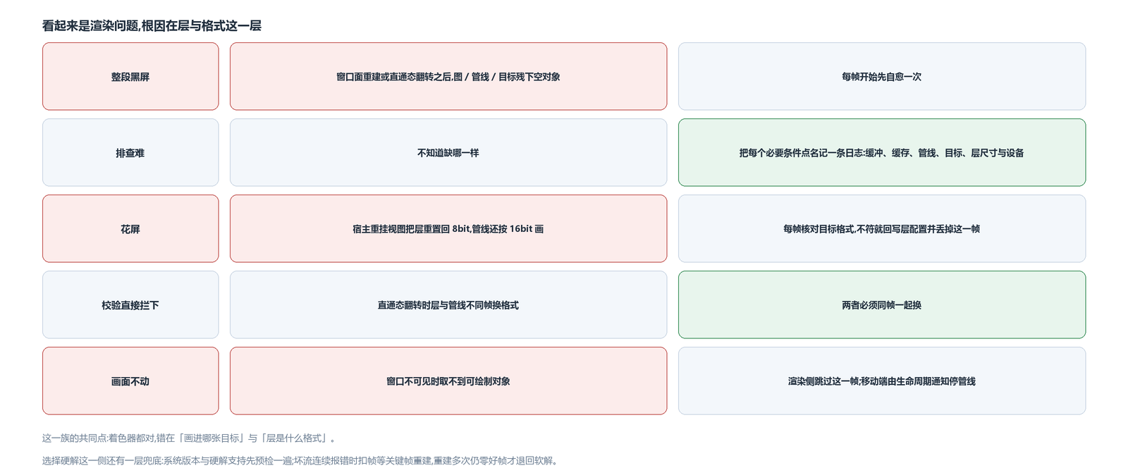那一族黑屏与花屏各自的成因与处理