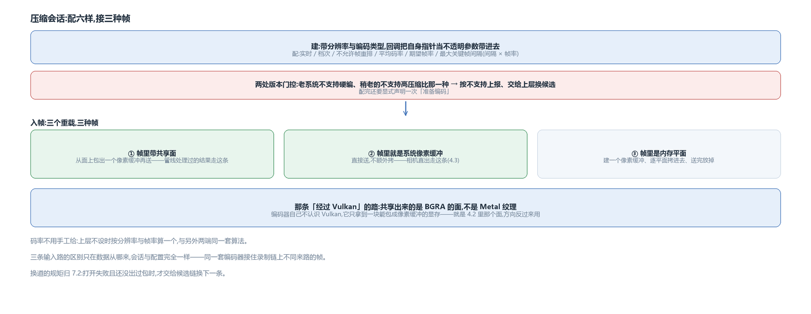会话的建与配,以及三条输入路